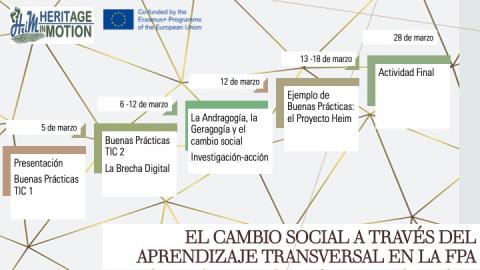 Diagrama curso HeiM para Cefire